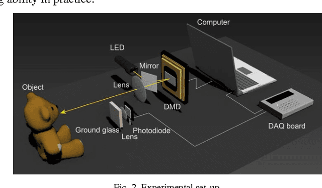 Figure 2 for Fast Fourier single-pixel imaging using binary illumination