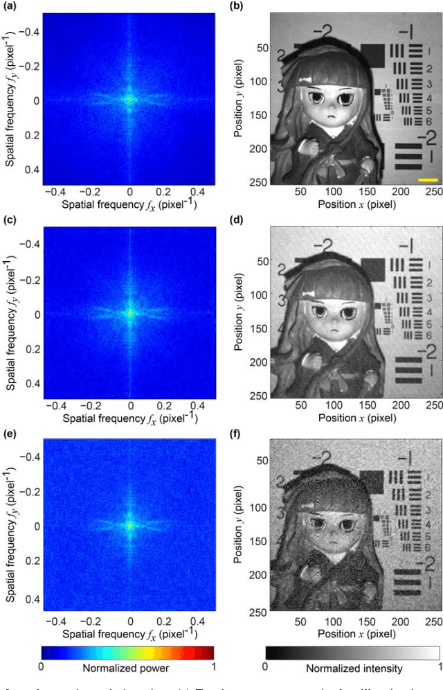 Figure 3 for Fast Fourier single-pixel imaging using binary illumination