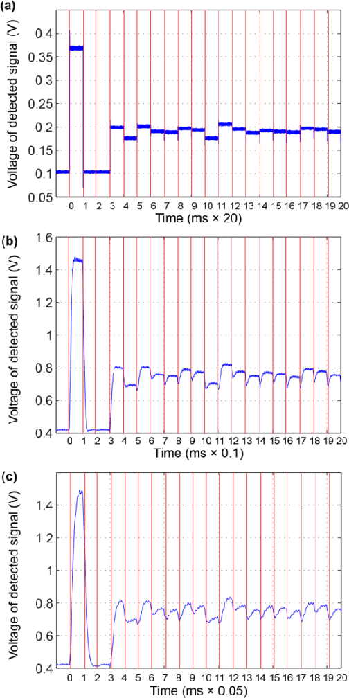 Figure 4 for Fast Fourier single-pixel imaging using binary illumination