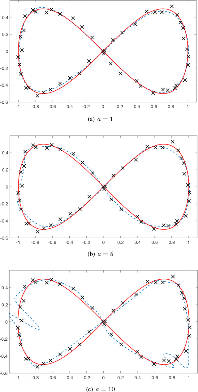 Figure 2 for A Differential Topological View of Challenges in Learning with Feedforward Neural Networks