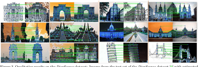 Figure 4 for Matching Disparate Image Pairs Using Shape-Aware ConvNets