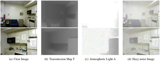 Figure 4 for Image Dehazing using Bilinear Composition Loss Function