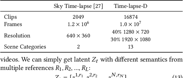 Figure 2 for Learning Fine-Grained Motion Embedding for Landscape Animation