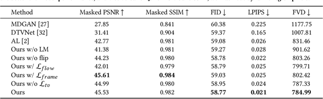 Figure 4 for Learning Fine-Grained Motion Embedding for Landscape Animation