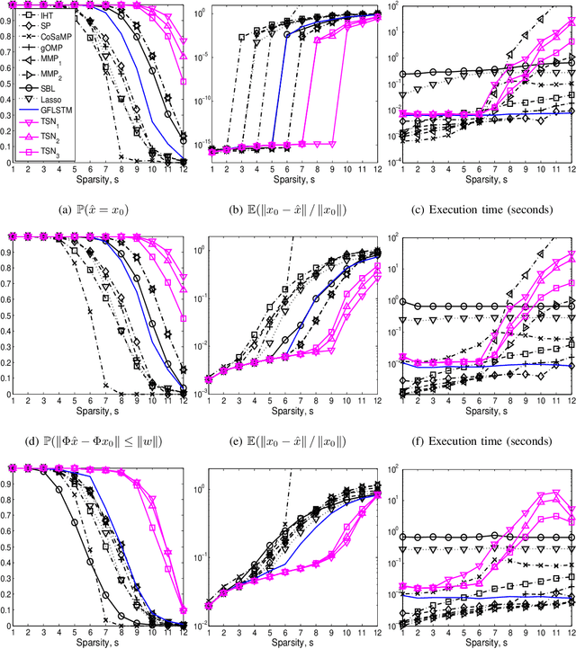 Figure 2 for Tree Search Network for Sparse Regression
