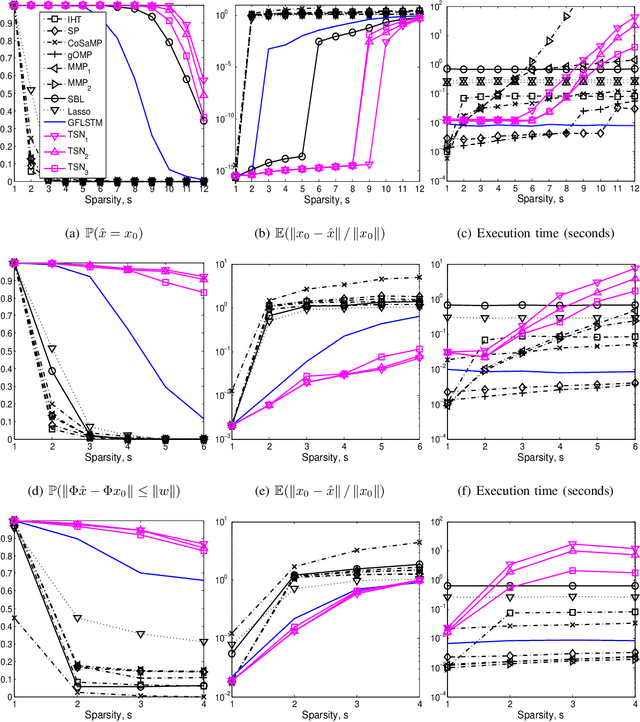 Figure 3 for Tree Search Network for Sparse Regression