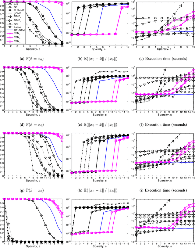 Figure 4 for Tree Search Network for Sparse Regression