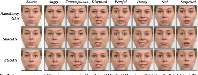 Figure 3 for Fine-Grained Expression Manipulation via Structured Latent Space