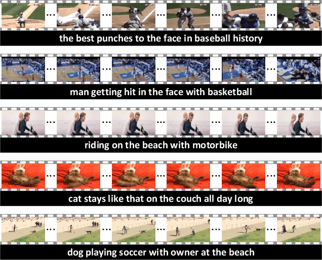 Figure 1 for Auto-captions on GIF: A Large-scale Video-sentence Dataset for Vision-language Pre-training