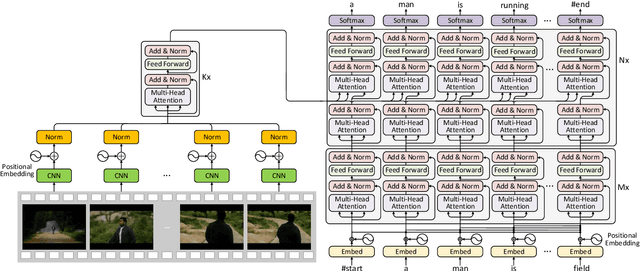 Figure 3 for Auto-captions on GIF: A Large-scale Video-sentence Dataset for Vision-language Pre-training