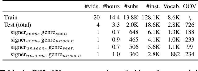 Figure 1 for Aligning Subtitles in Sign Language Videos