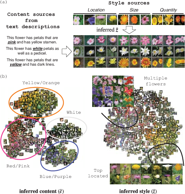 Figure 1 for Dual Adversarial Inference for Text-to-Image Synthesis