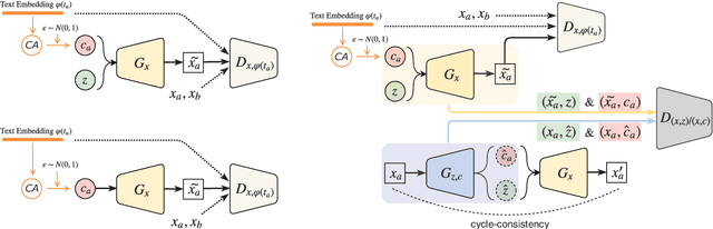 Figure 3 for Dual Adversarial Inference for Text-to-Image Synthesis