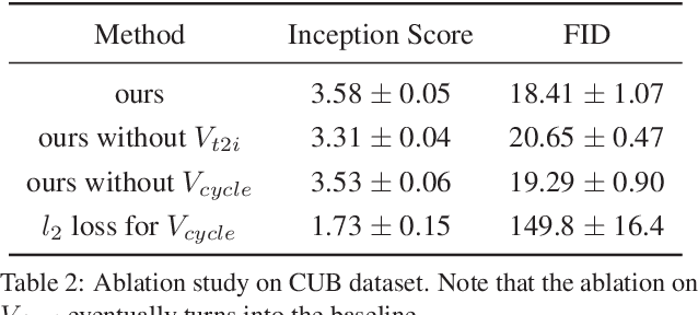 Figure 4 for Dual Adversarial Inference for Text-to-Image Synthesis