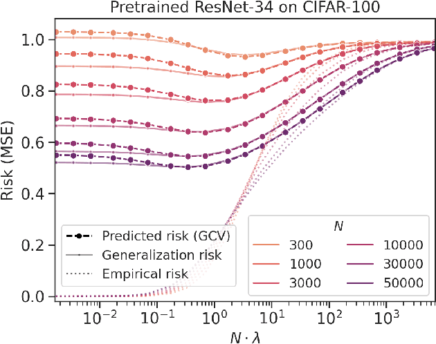 Figure 1 for More Than a Toy: Random Matrix Models Predict How Real-World Neural Representations Generalize