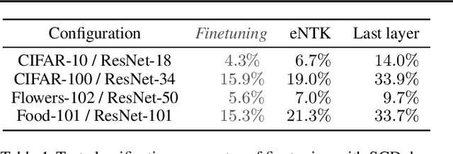 Figure 2 for More Than a Toy: Random Matrix Models Predict How Real-World Neural Representations Generalize
