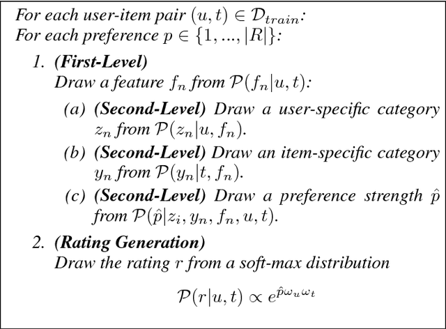 Figure 3 for SAR: Semantic Analysis for Recommendation