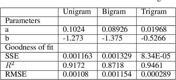 Figure 2 for Word frequency and sentiment analysis of twitter messages during Coronavirus pandemic