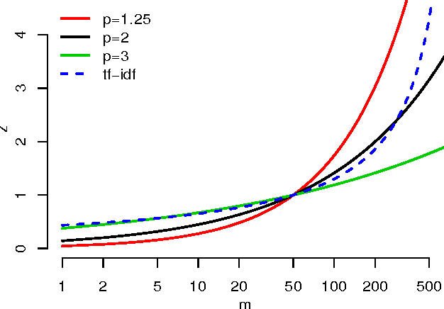 Figure 1 for Conducting sparse feature selection on arbitrarily long phrases in text corpora with a focus on interpretability