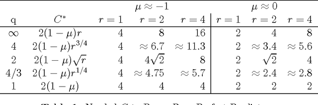 Figure 2 for Conducting sparse feature selection on arbitrarily long phrases in text corpora with a focus on interpretability