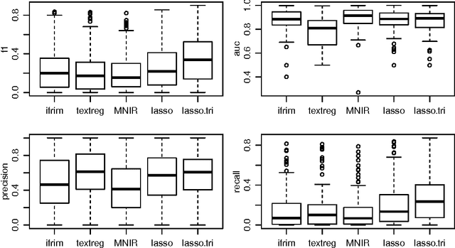 Figure 4 for Conducting sparse feature selection on arbitrarily long phrases in text corpora with a focus on interpretability