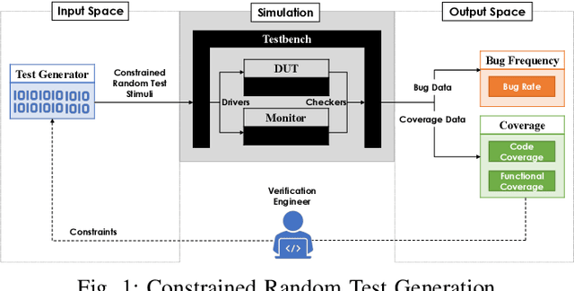 Figure 1 for Supervised Learning for Coverage-Directed Test Selection in Simulation-Based Verification