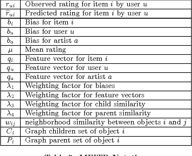 Figure 3 for Efficient Multicore Collaborative Filtering