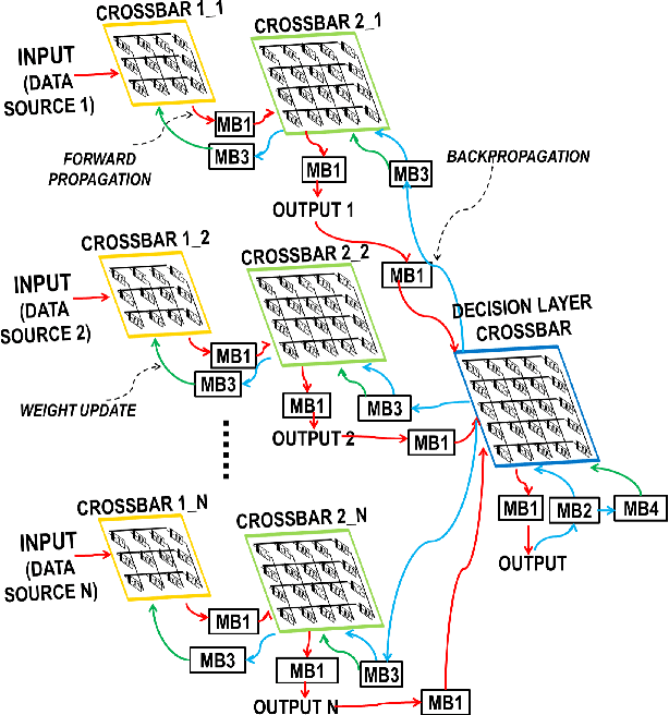 Figure 2 for Learning in Memristive Neural Network Architectures using Analog Backpropagation Circuits