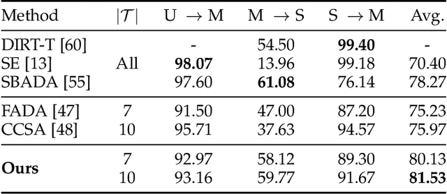 Figure 4 for Out-of-domain Generalization from a Single Source: A Uncertainty Quantification Approach