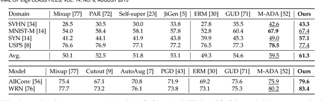 Figure 2 for Out-of-domain Generalization from a Single Source: A Uncertainty Quantification Approach