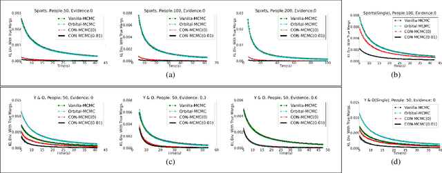 Figure 2 for Contextual Symmetries in Probabilistic Graphical Models