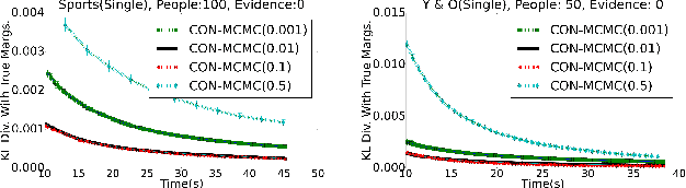 Figure 4 for Contextual Symmetries in Probabilistic Graphical Models