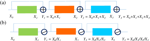 Figure 1 for ResNet or DenseNet? Introducing Dense Shortcuts to ResNet