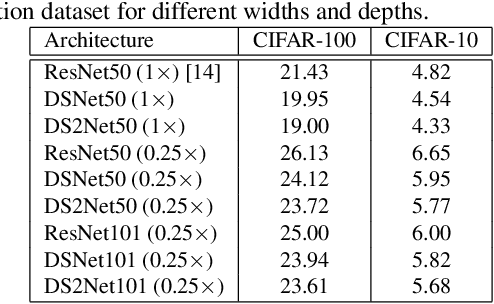 Figure 4 for ResNet or DenseNet? Introducing Dense Shortcuts to ResNet