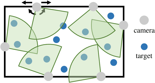 Figure 1 for Multi-Target Active Object Tracking with Monte Carlo Tree Search and Target Motion Modeling
