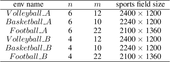 Figure 2 for Multi-Target Active Object Tracking with Monte Carlo Tree Search and Target Motion Modeling