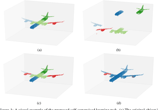 Figure 1 for Context Prediction for Unsupervised Deep Learning on Point Clouds