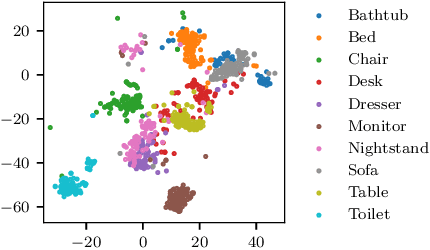 Figure 3 for Context Prediction for Unsupervised Deep Learning on Point Clouds