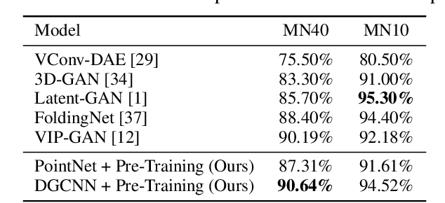Figure 2 for Context Prediction for Unsupervised Deep Learning on Point Clouds