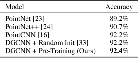 Figure 4 for Context Prediction for Unsupervised Deep Learning on Point Clouds