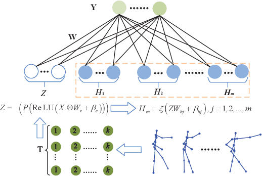 Figure 1 for DWnet: Deep-Wide Network for 3D Action Recognition