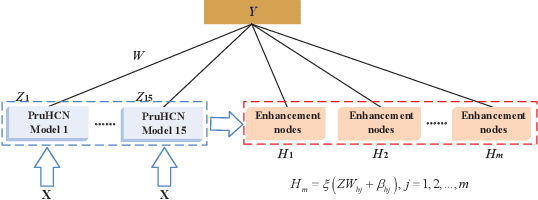 Figure 3 for DWnet: Deep-Wide Network for 3D Action Recognition