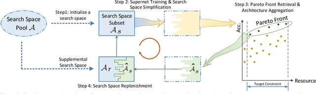 Figure 3 for Evolving Search Space for Neural Architecture Search