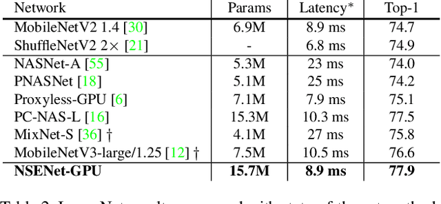 Figure 4 for Evolving Search Space for Neural Architecture Search