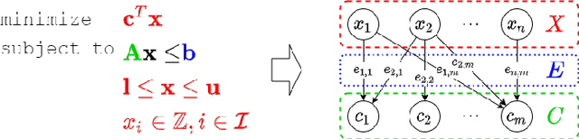 Figure 1 for Deep Reinforcement Learning for Exact Combinatorial Optimization: Learning to Branch