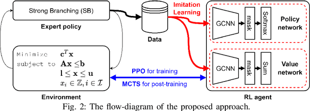 Figure 2 for Deep Reinforcement Learning for Exact Combinatorial Optimization: Learning to Branch