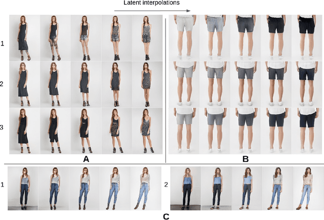 Figure 2 for Probing TryOnGAN