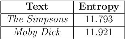 Figure 4 for Investigating the Impact of 9/11 on The Simpsons through Natural Language Processing