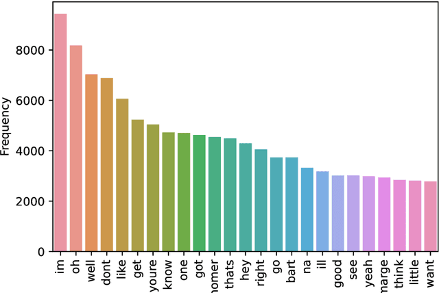 Figure 1 for Investigating the Impact of 9/11 on The Simpsons through Natural Language Processing