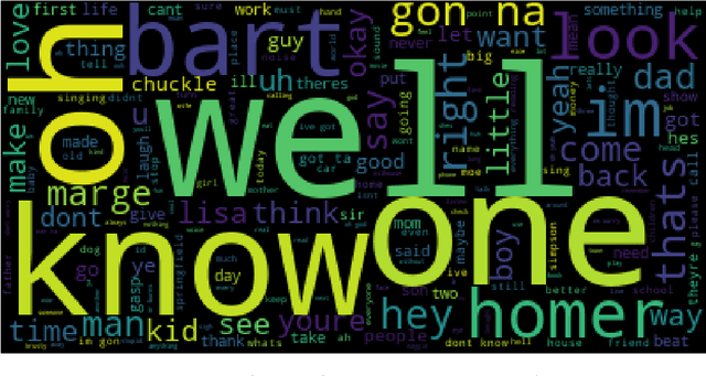 Figure 3 for Investigating the Impact of 9/11 on The Simpsons through Natural Language Processing